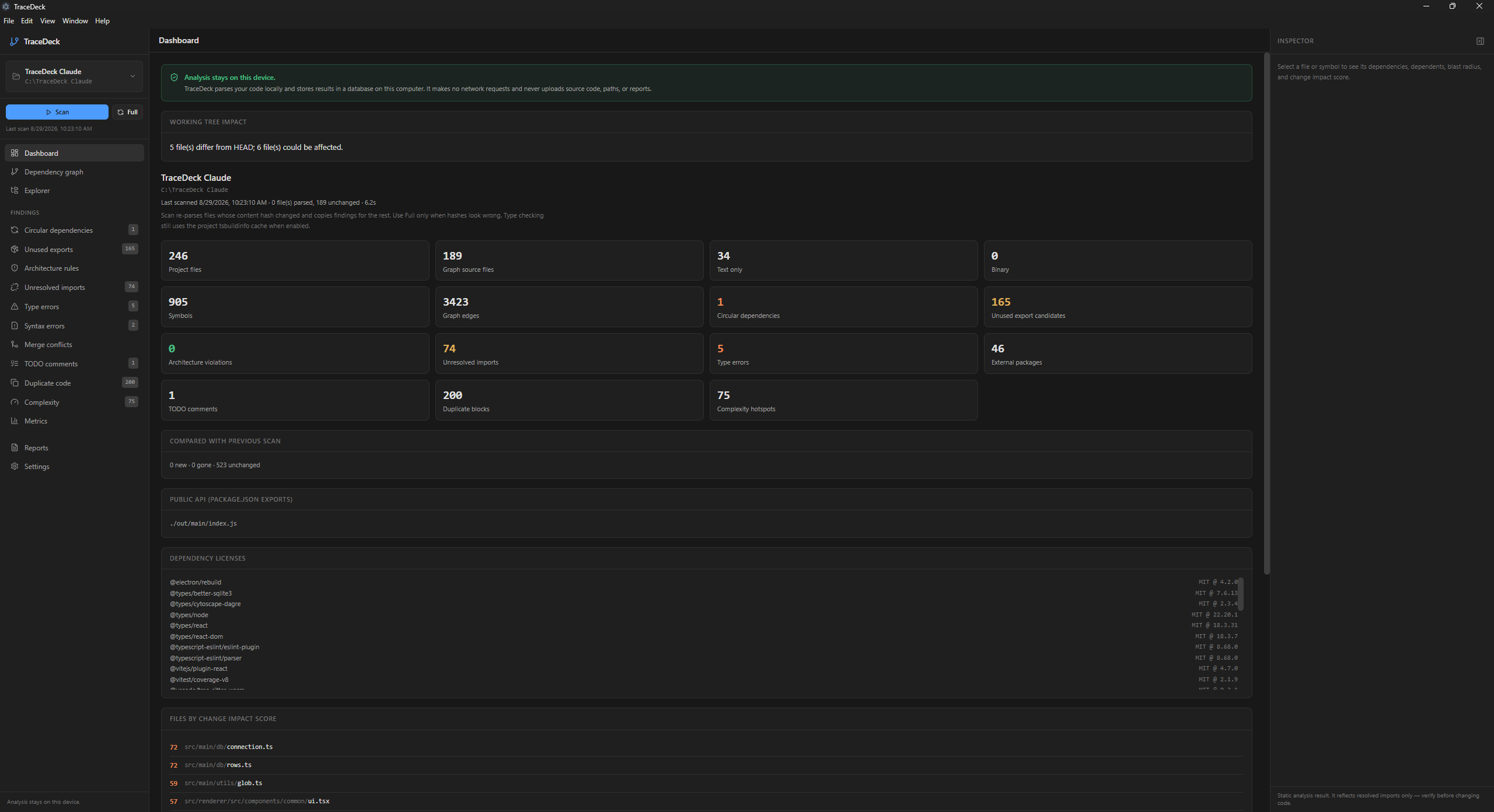 The TraceDeck dashboard showing counts for project files, symbols, graph edges and each finding type, a working-tree impact card, and dependency licences.