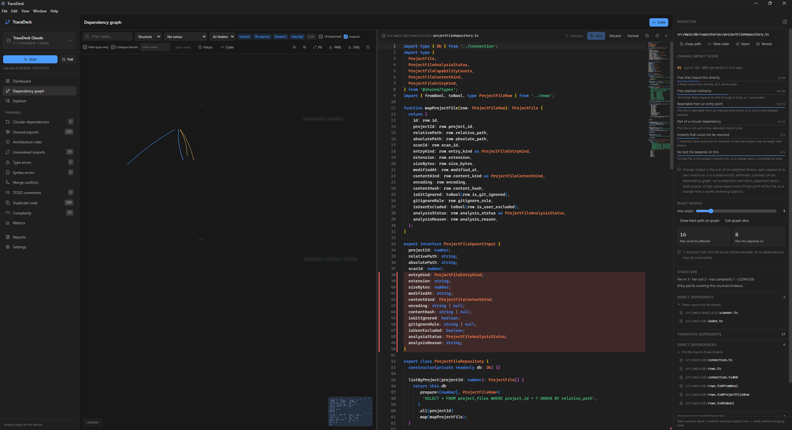 A repository file open in the code panel beside the graph, with the inspector showing a change impact score of 41 out of 100 broken into six weighted factors, a blast radius of 16 files that could be affected against 8 it depends on, structure metrics, and the list of direct dependents.