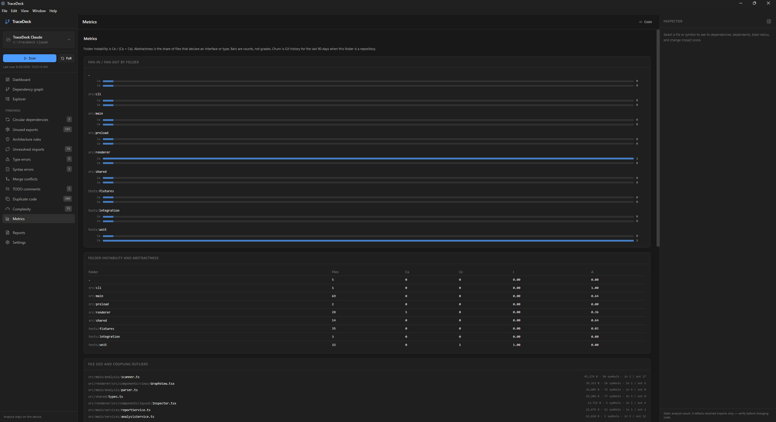 The metrics view with fan-in and fan-out bars per folder, a table of folder instability and abstractness, and a list of coupling outliers.